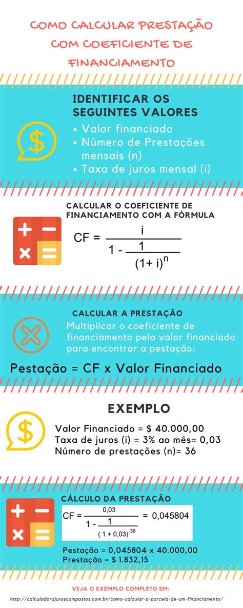 4 técnicas práticas para calcular a prestação de um financiamento