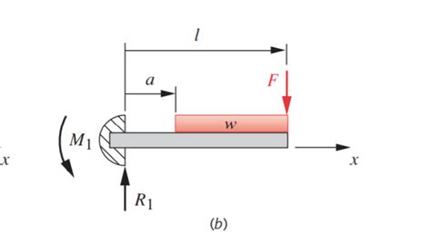 Solved Solve For The Reactions Generate Loading Shear And Chegg