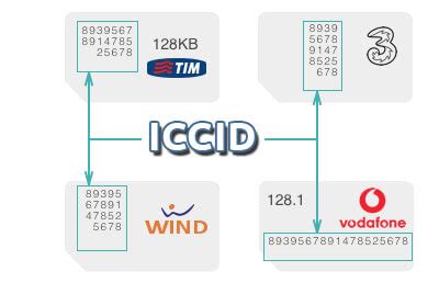 Cómo encontrar el número de serie de su tarjeta SIM ICCID en Android