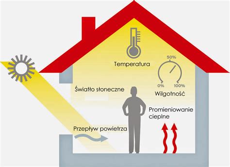 Budujemy dom pasywny czy energooszczędny
