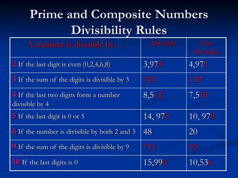 Ppt Prime And Composite Numbers Powerpoint Presentation Free