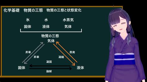 化学基礎：物質の三態と状態変化 Youtube