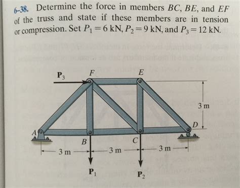 Solved Determine The Force In Members Bc Be And Ef Of Chegg