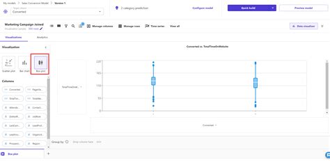 Build ML Model with No Code Using Sagemaker Canvas