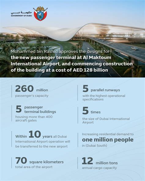 New Dubai Airport What We Know So Far About Al Maktoum International