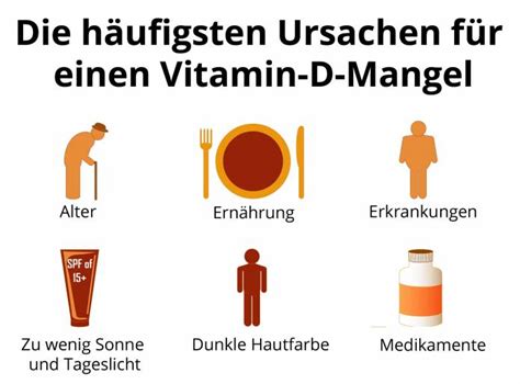 Vitamin D Mangel Ursachen Symptome Und Folgen Behandlung