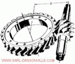 Les Principaux Types Dengrenages Sarl Dassonville