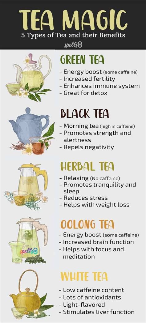 Herbal Tea Recipes Pdf