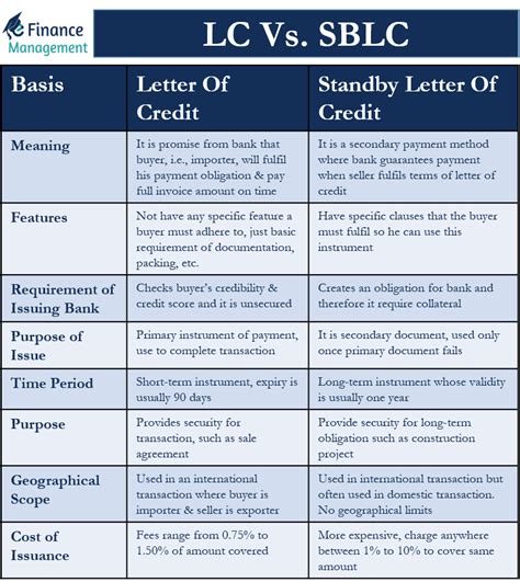 Standby Letter Of Credit Vs Bank Guarantee Differences Sblc Off