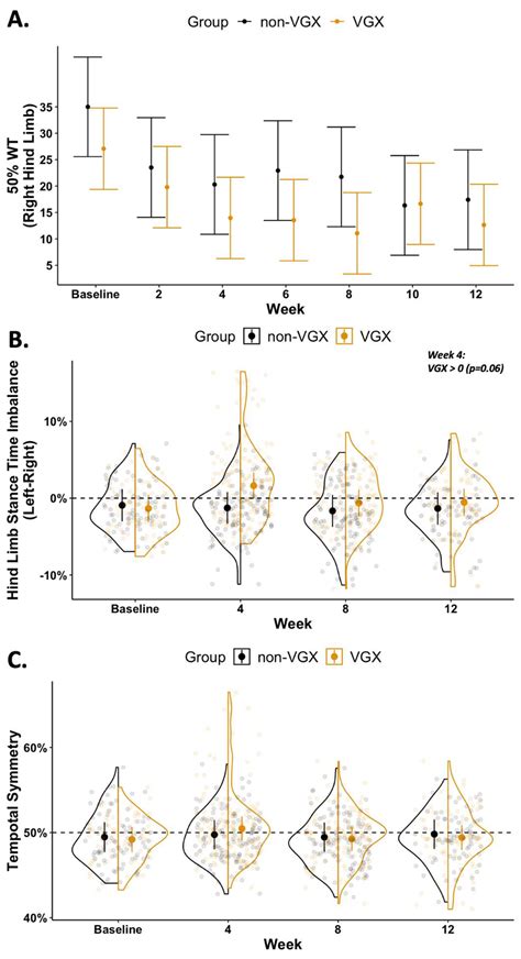 Evaluating The Joint Level Systemic And Symptomatic Consequences Of