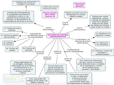 Arriba 42 Imagen Mapa Mental De Tipos De Contabilidad Abzlocalmx