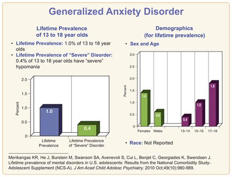 Generalized Anxiety Disorder New Life Outlook Anxiety