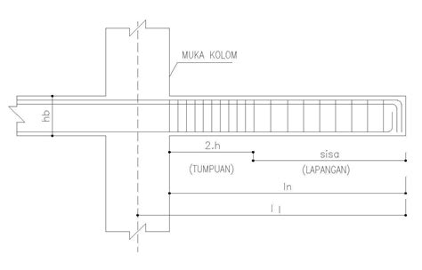 Maygunrifanto Standart Detail Pek Kons Beton Balok Bagian 2