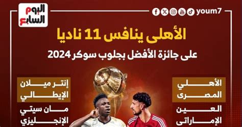 الأهلي ينافس 11 نادياً على لقب الأفضل فى العالم بـجلوب سوكر إنفوجراف