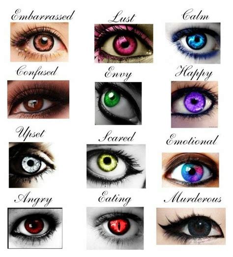 Eye Color Chart Eye Color Chart Eye Color Writing Tips Eye Color The