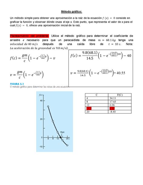 Introducci N Al M Todo Grafico Ejercicio Resuelto M Todo Gr Fico Un