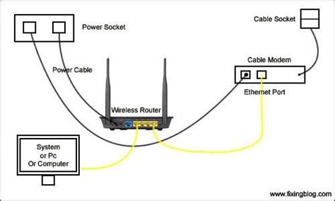 Easy Asus Router Setup And Configure Router Settings