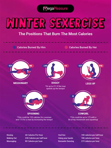 Post Christmas Dinner Burn What Sex Positions Burn The Most Calories For Men And Women