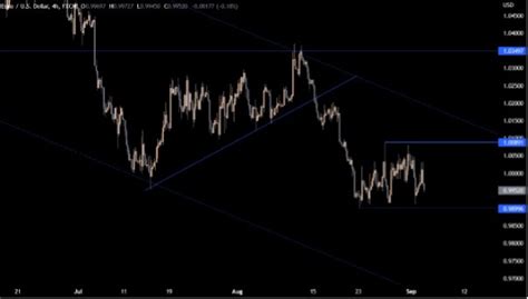 Fx Majors Weekly Outlook September Forexlive