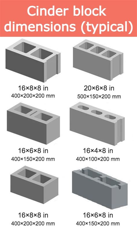 What Is The Standard Size Of Concrete Block Off