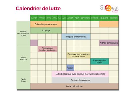 Plan De Lutte Contre Les Nuisibles Exemple Guide Complet Idee