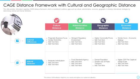 Cage Distance Framework Business Strategy Best Practice Tools Templates ...