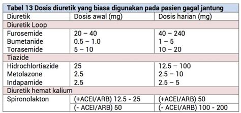 Gagal Jantung