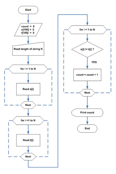 Algorithm And Flowchart Simple Examples - makeflowchart.com