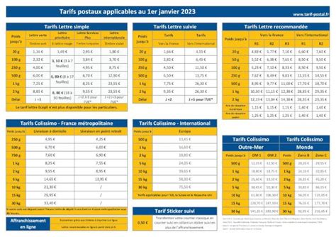 Tarifs Postaux Prix Des Timbres Affranchissement Courrier