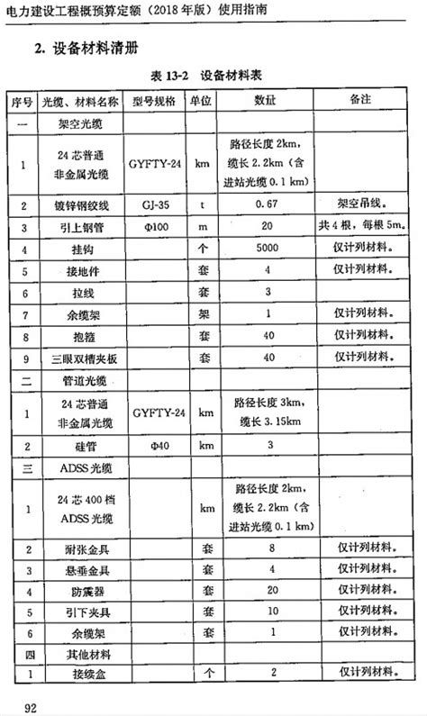 《电力建设工程概预算定额（2018年版）使用指南第六册：通信工程》【全文附高清pdf版下载】综合汇集郑州威驰外资企业服务中心标准下载库