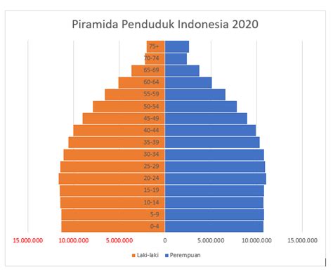 Perspektif Geografi Dalam Kajian Kualitas Hidup Lansia Universitas