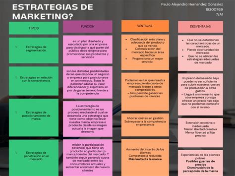 Cuadro Comparativo De Las Estrategias De Marketing Pdf Mercado