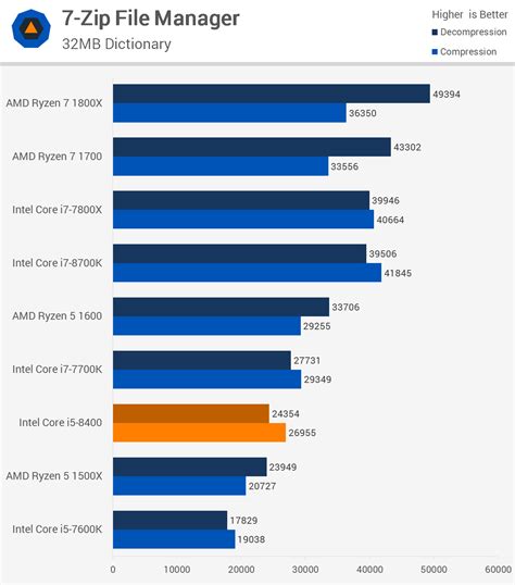 Intel Core i5-8400 Review | TechSpot