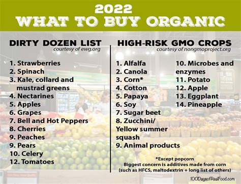 What To Buy Organic ⋆ 100 Days Of Real Food