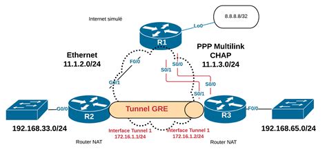 Topologies Du R Seau Cisco Goffinet Org