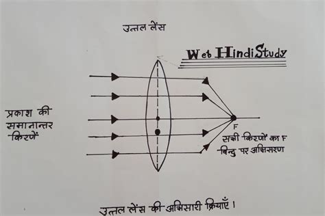 Qउत्तल लेंस को अभिसारी लेंस क्यों कहते हैं 102