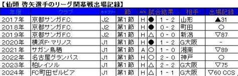 仙頭啓矢選手、古巣対決2連戦。 たたみすとの日常