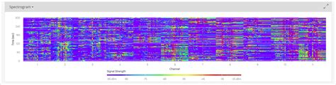 Spectrum Analysis