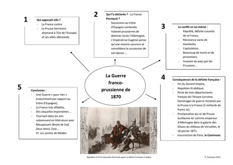 La Guerre Franco Prussienne De