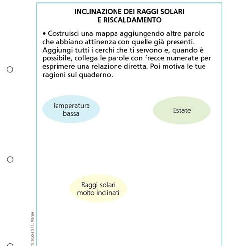 Inclinazione Dei Raggi Solari E Riscaldamento Giunti Scuola