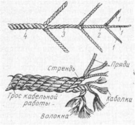 § 115. Тросы, средства отакелаживания и тали