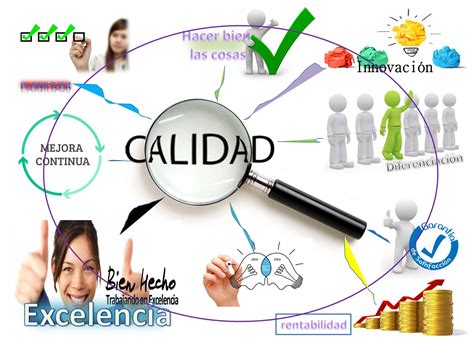 Administracion De Calidad Mapa Conceptual La Calidad Genesis Y