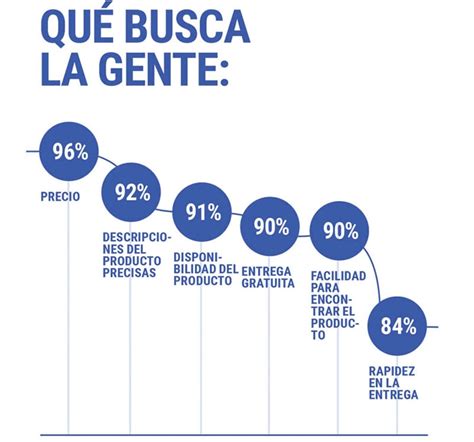 Qué es lo que más busca la gente en un currículum