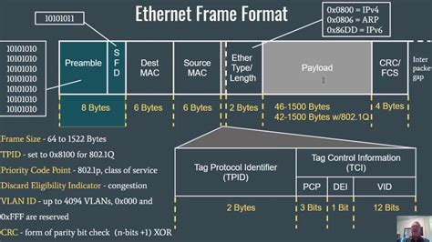 The Data Link Layer Mac Addressing And The Ethernet Frame Youtube