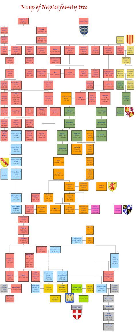 Royal Family Tree And Line Of Succession Hierarchystructure Com ...