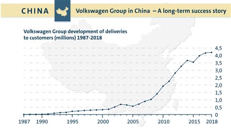 Chartbook 168 Germany S Economic Entanglement With China