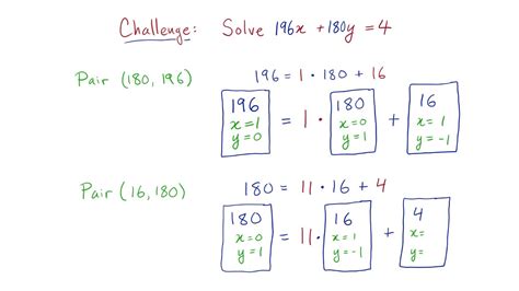 The Extended Euclidean Algorithm In One Simple Idea Youtube