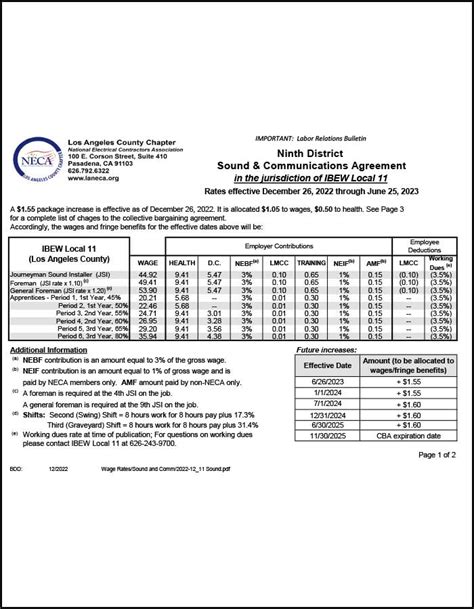 Ibew Pay Scale By State 2025 Lynn Sephira