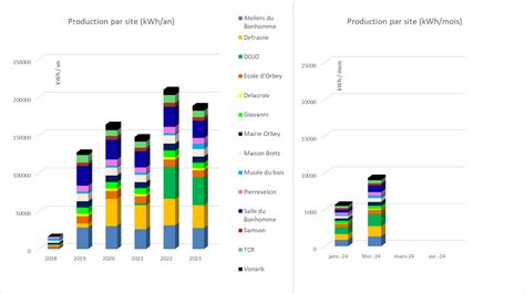 Projets photovoltaïques Centrales Villageoises de la Weiss