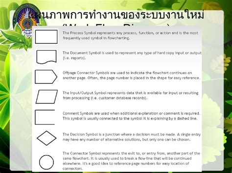 V ระบบการจัดการฐานข้อมูล บทที่ 2 วงจรการพัฒนาระบบ Sdlc System